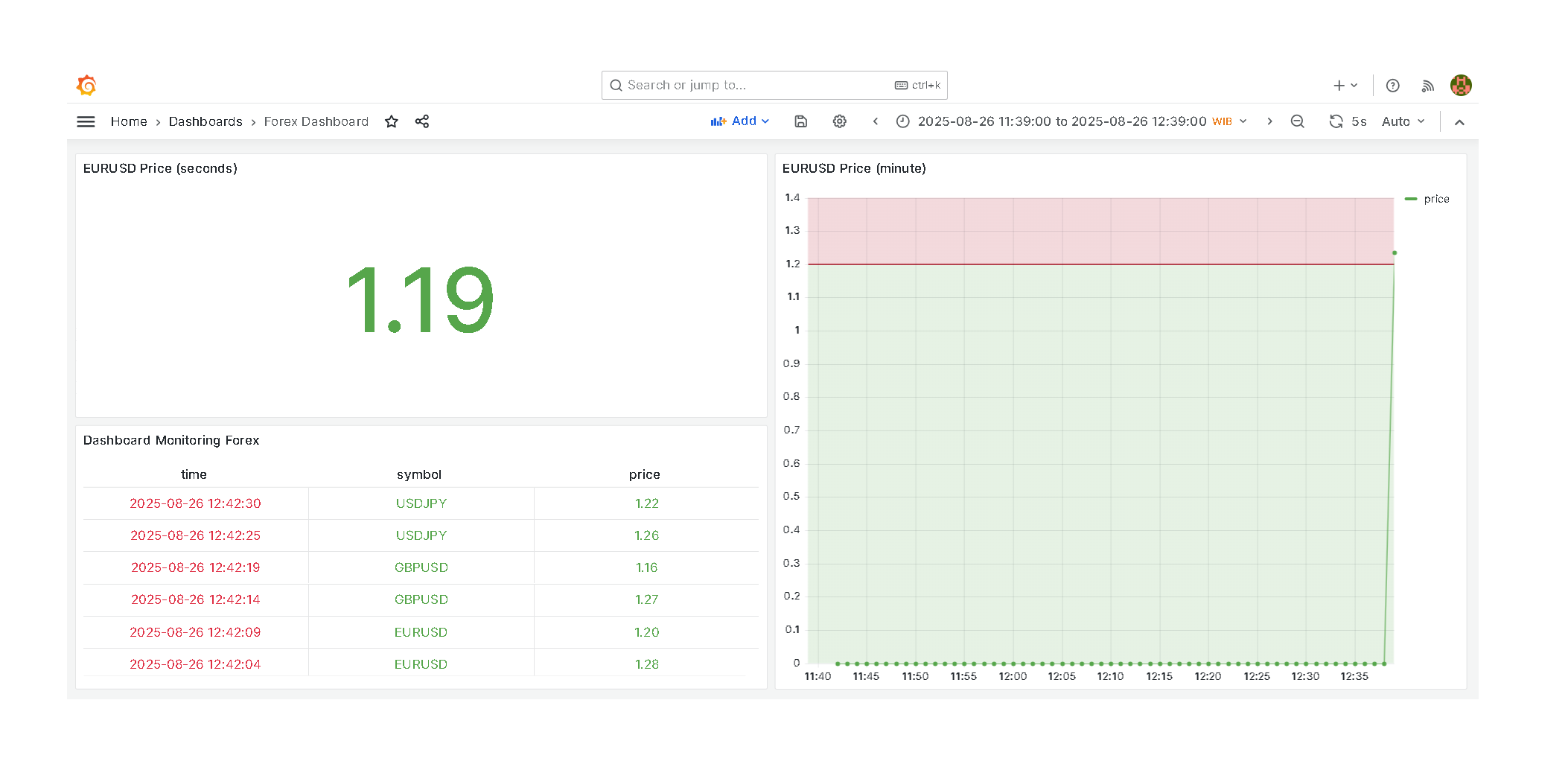 Forex Dashboard